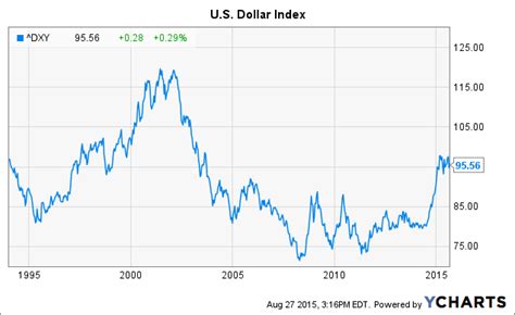 new perspective fund|new perspective fund stock price.